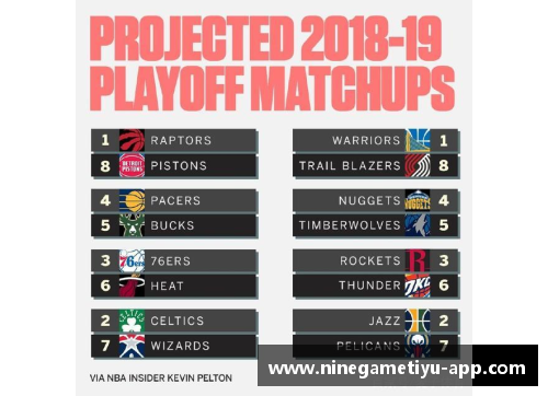 NBA赛季预测：全面分析赔率背后的潜力与风险